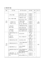 심뇌혈관 관리(고지혈증) 사업-9
