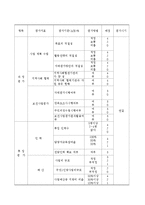 심뇌혈관 관리(고지혈증) 사업-10