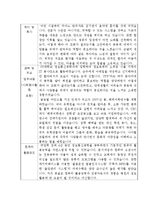 대학병원 물리치료사 최종합격 자기소개서-2