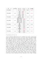 자외선 차단체품에 대한 소비행동에 관한 연구-5
