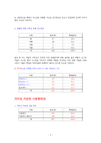 자외선 차단체품에 대한 소비행동에 관한 연구-6