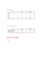 자외선 차단체품에 대한 소비행동에 관한 연구-7