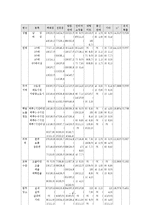 자외선 차단체품에 대한 소비행동에 관한 연구-8