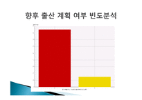 저출산문제에 대한 데이터 마이닝 분석-5