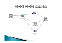 저출산문제에 대한 데이터 마이닝 분석-6