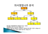 저출산문제에 대한 데이터 마이닝 분석-7