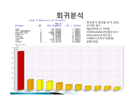 저출산문제에 대한 데이터 마이닝 분석-8