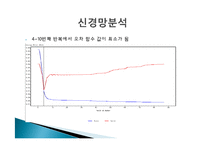 저출산문제에 대한 데이터 마이닝 분석-9