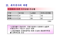 복지국가의 후퇴와 재편-11