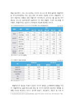 아이패드 제품분석및 향후전망분석-4