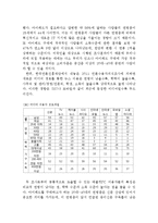 아이패드 제품분석및 향후전망분석-8