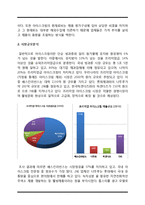 베스킨라빈스 마케팅전략분석및 새로운 마케팅전략도출-4