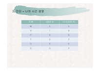 나의 인생 설계와 시간경영 및 진로탐색-6