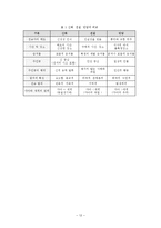 신화 전설 민담-12