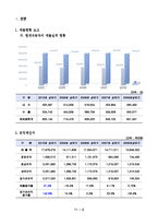 현대자동차 해외시장 개척요인-2