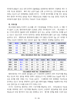 현대자동차 해외시장 개척요인-9