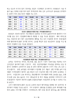 현대자동차 해외시장 개척요인-10