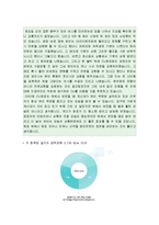 [2012 BGF리테일자기소개서] BGF리테일자기소개서 최우수예문과 면접기출문제_BGF리테일자기소개서예시_BGF리테일자기소개서예제_CU자기소개서-5
