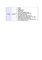 [하나은행-텔러자기소개서]합격자기소개서,면접기출문제, 하나은행자기소개서,자소서,하나은행자소서,하나은행자기소개서샘플,하나은행자기소개서예문,이력서-5