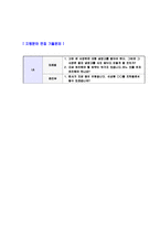 [LG 하우시스-국내 영업 마케팅 자기소개서]-5