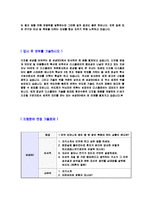 [삼성 SDI 자기소개서]삼성SDI자기소개서,자소서,삼성SDI자소서,삼성SDI자기소개서샘플,삼성SDI자기소개서예문,이력서-4