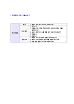 [현대중공업자기소개서]합격자기소개서,면접기출문제, 현대중공업자기소개서,자소서,현대중공업자소서,현대중공업자기소개서샘플,현대중공업자기소개서예문,이력서-5