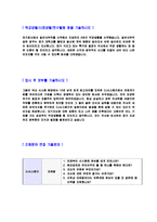 [CJ시스템즈시스템개발운영자기소개서]합격자기소개서,면접기출문제,자기소개서,자소서,CJ시스템즈자소서,CJ시스템즈자기소개서샘플,예문,이력서-4