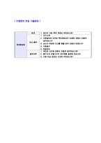 [현대중공업영업자기소개서]합격자기소개서,면접기출문제, 현대중공업자기소개서,자소서,현대중공업자소서,현대중공업자기소개서샘플,현대중공업자기소개서예문,이력서-5