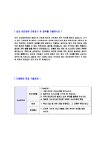 [삼성테크윈자기소개서]합격자기소개서,면접기출문제, 삼성테크윈자기소개서,자소서,삼성테크윈자소서,삼성테크윈자기소개서샘플,삼성테크윈자기소개서예문,이력서-4