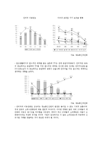 실시간 택배위치조회 서비스 사업계획-2