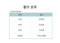 활, 화살의 역사와 현대사회에서의 역할-5