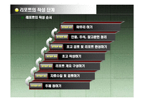 리포트 작성의 노하우와 유의사항 정리-6