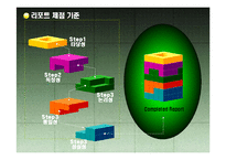리포트 작성의 노하우와 유의사항 정리-8
