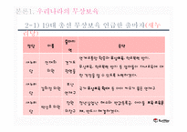 [가족복지] 정치적 측면에서의 무상 보육 고찰-8
