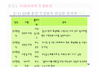 [가족복지] 정치적 측면에서의 무상 보육 고찰-11
