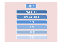 [가족복지] 청소년 게임중독 사례 분석 및 해결책 제시-2