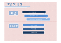 [가족복지] 청소년 게임중독 사례 분석 및 해결책 제시-3