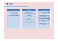 [가족복지] 청소년 게임중독 사례 분석 및 해결책 제시-7