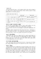 [부모교육] 부모교육 프로그램의 비교 및 활성화 방안-14