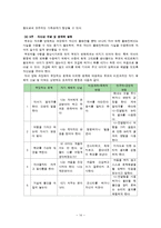 [부모교육] 부모교육 프로그램의 비교 및 활성화 방안-15
