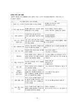 [부모교육] 부모교육 프로그램의 비교 및 활성화 방안-17