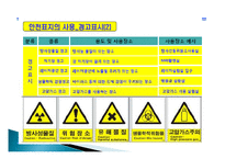 실험실 안전교육-3