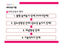 [부모교육] 인본주의 부모교육 이론의 평가와 의의-14