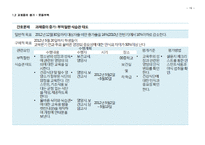 [간호학] 중학교 간호과정 사례탐구-19