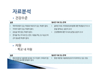 [간호학] 중학교 간호과정 사례탐구-3
