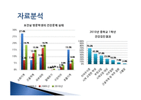 [간호학] 중학교 간호과정 사례탐구-4