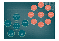 [성인간호] 뇌졸중 PBL-8