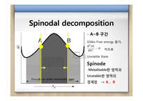 [열역학] binodal, spinodal 분해 연구-10