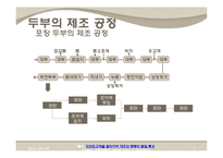 [식품가공학] 두부의 제조공정과 유통-CJ와 풀무원 비교 중심으로-7