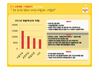 [식품영양학] 우유 제조공정의 특징 및 기술과 공법 조사-5